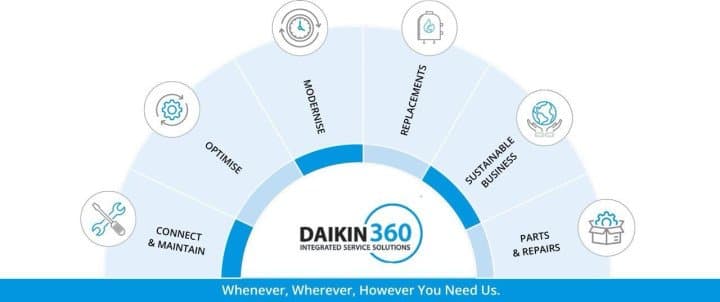 دايكن الشرق الأوسط وأفريقيا تكشف عن "دايكن 360" لتعزيز الابتكار في خدمات أنظمة التدفئة والتهوية وتكييف الهواء