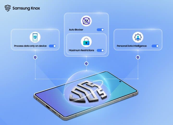 Your Privacy, Secured: How Galaxy AI Empowers You to Take Control of Your Data Advancing transparency and choice with Galaxy AI