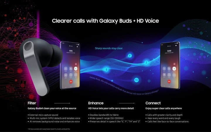 سلسلة سماعات Galaxy Buds4 ترتقي بوضوح المكالمات إلى آفاق جديدة مع تقنية الصوت عالي الدقة HD Voice تقنية الصوت عالي الدقة تقلّص الضوضاء المحيطة وتنقل الكلام بوضوح تام