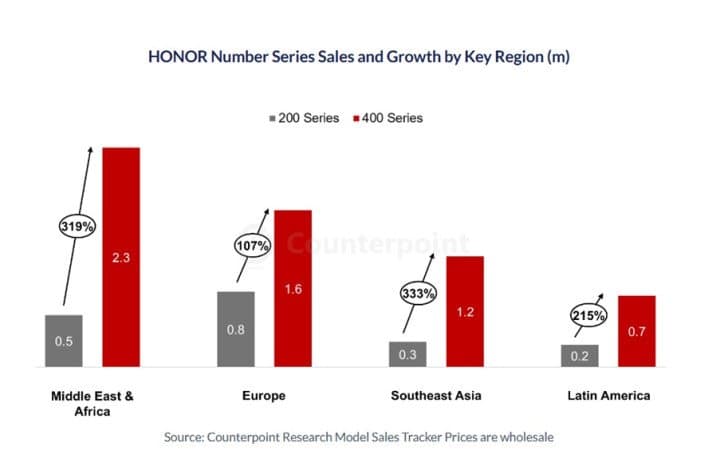 قد تكون الهواتف الذكية الرائدة بأسعار معقولة الخيار الأمثل للمستهلكين في عام 2026