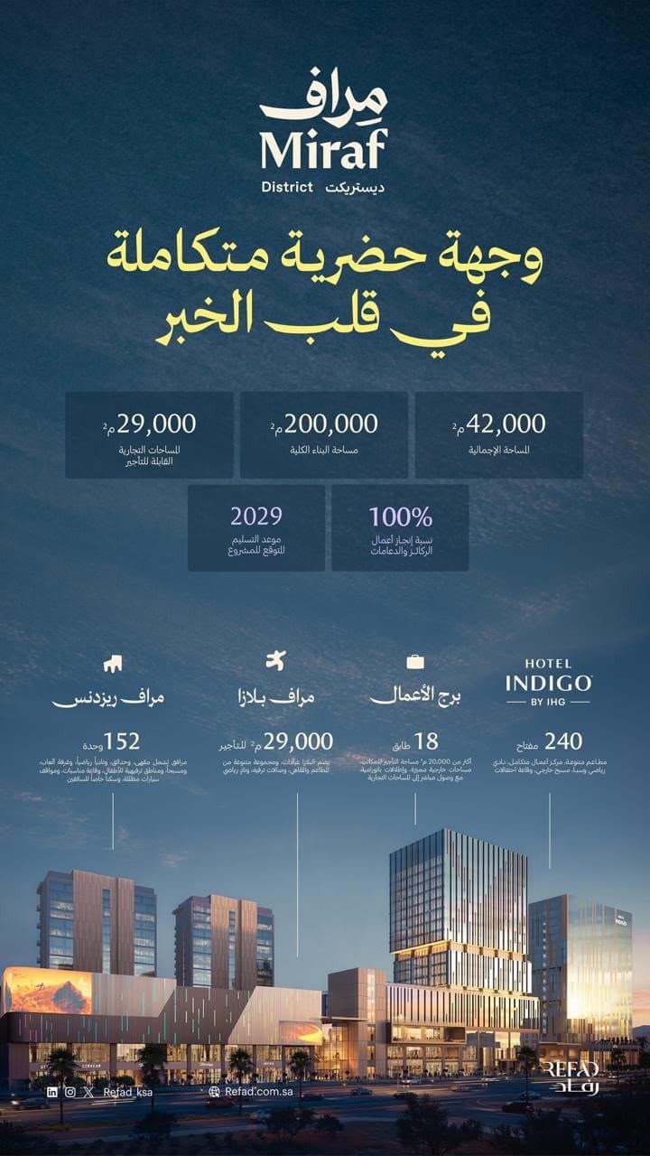 "رفاد" تُعيد تعريف مفهوم الحياة الحضرية المتكاملة عبر مشروع "مِراف ديستريكت" في الخُبر