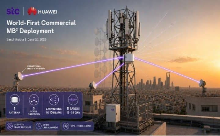 STC group and Huawei Launch World’s First Commercial Deployment of Multi‑Band Multi‑Beam (MB²) Microwave Solution for Commercial Use