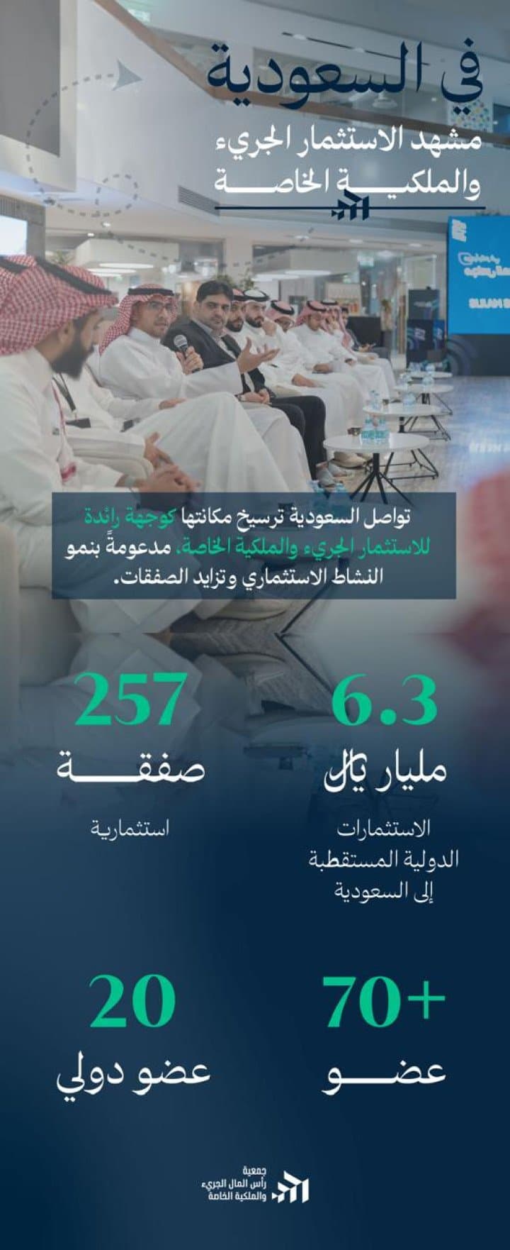 أصول أعضاء «جمعية رأس المال الجريء والملكية الخاصة» تتجاوز 100 مليار ريال سعودي