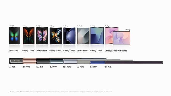 Samsung Brings Eight Generations of Experience to Foldable Competition